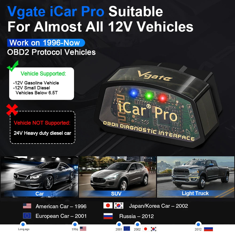 Icar Pro ELM327 V2.3 OBD-II Car Diagnostic Tool with WiFi and Bluetooth 4.0 Compatibility for Android/iOS and BT 3.0 for Android OBD-II Scanner